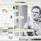 Image for article titled 40 Honest Gadget Ads That Won't Be Convincing Many People to Buy Anything